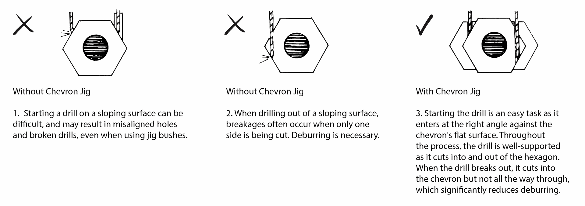 Valeport Services - Chevron Jig - Wire Hole Drilling Example